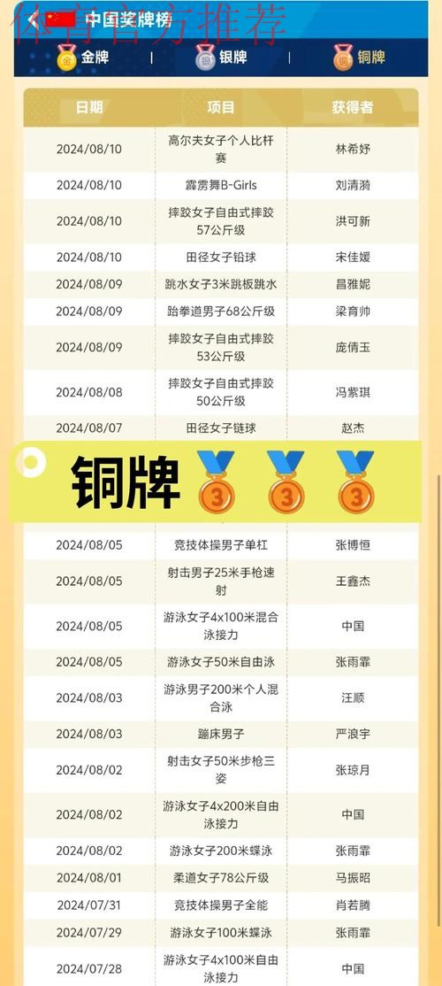 中国队获得世界杯男子团体追逐赛铜牌